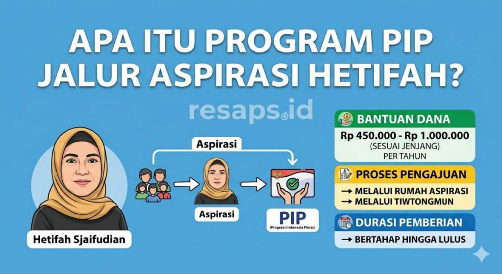 Cara Cek PIP Hetifah 2026 Terbaru Secara Online Tanpa Perlu ke Bank