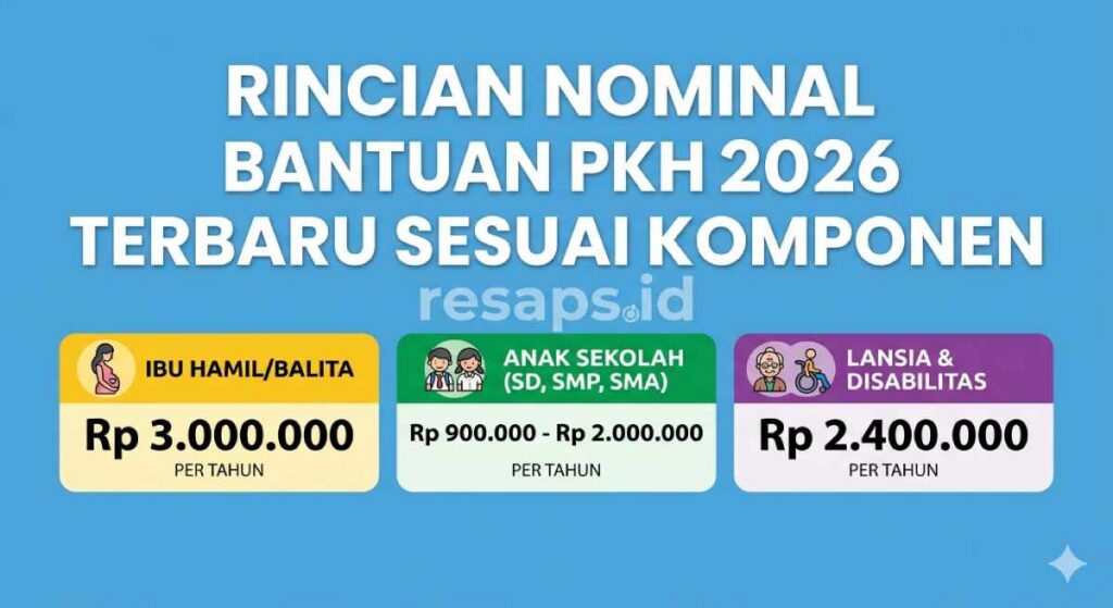 Cek PKH 2026 Kapan Cair? Ini Jadwal Lengkap Pencairan Tahap 1-4